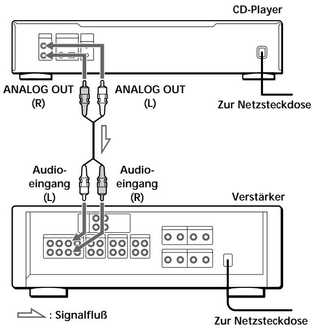 SONY CDP-XB740 - Ubersicht - 1