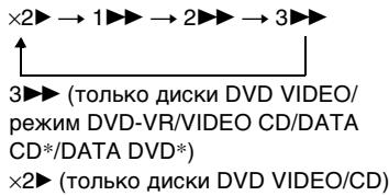 SONY DVP-K86P - БыICTьМ ПОСК MecTa nyTemперемOTКВперед Или Ha3aД (Сканироваимe) - 1