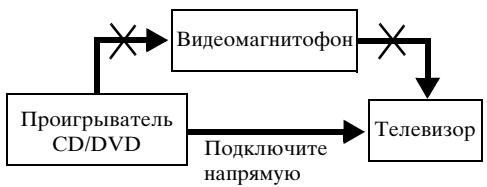 SONY DVP-K86P - Празмейсане - 1