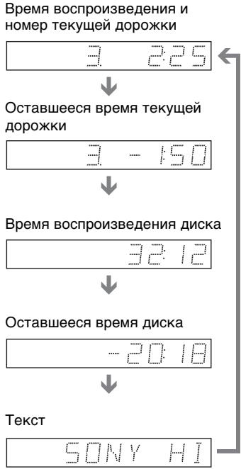 SONY DVP-K86P - При Воспpon3ВeДeнИ VIDEO CD ДиСka (6e3 ФунКци PBC) Илс CD ДиСka - 1