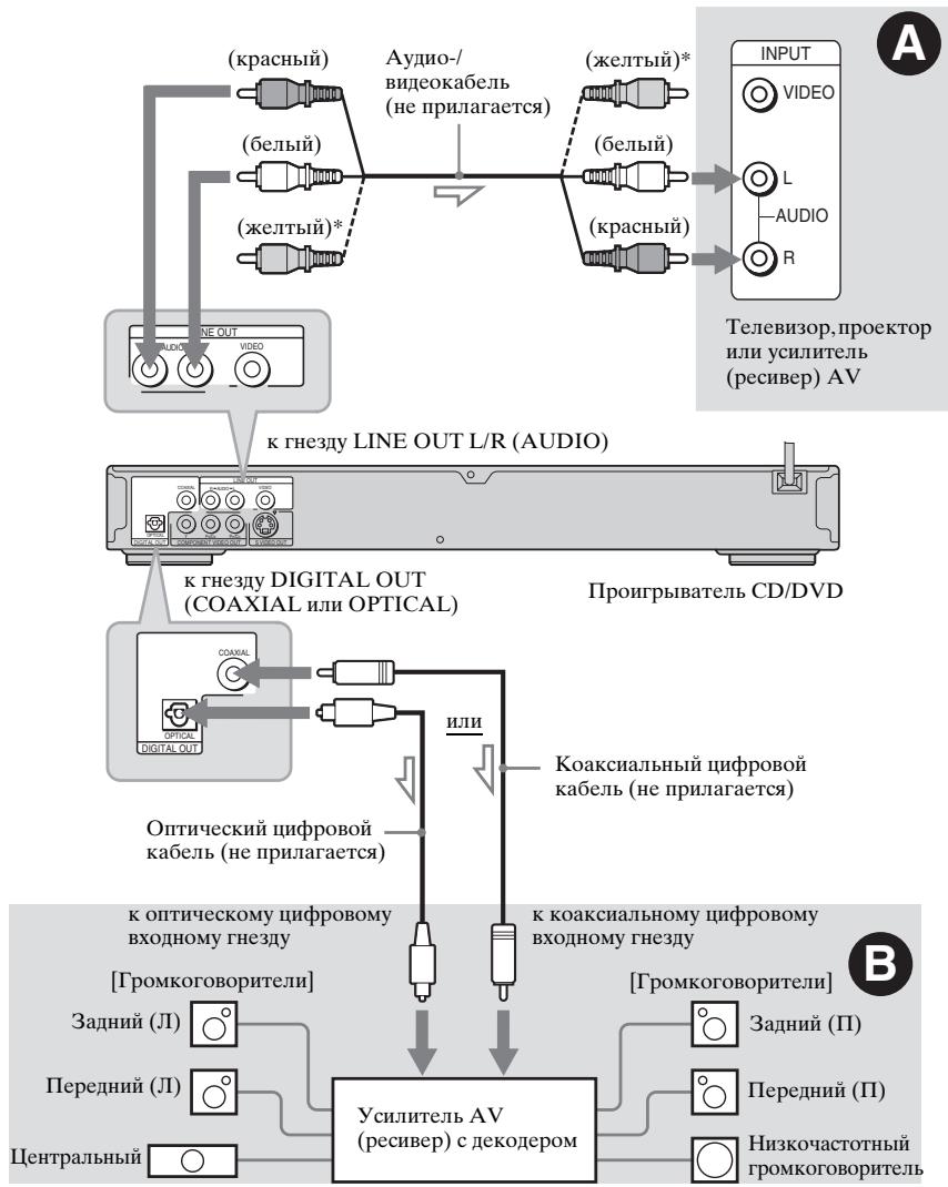 SONY DVP-K86P - Пункт 4: Робседенце уdmokabeел. - 1