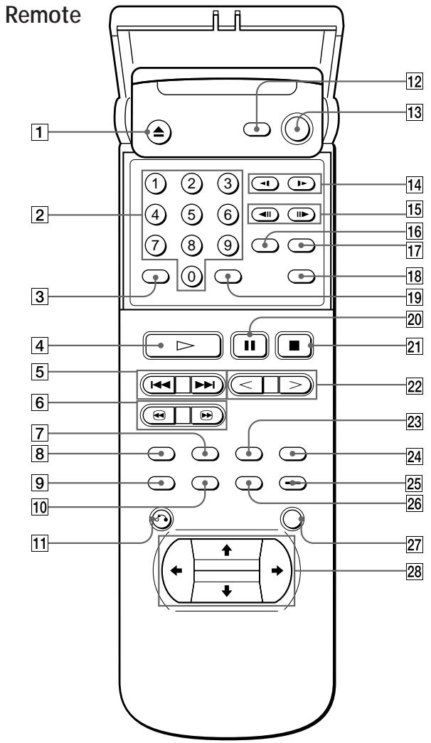 SONY DVP-S3000 - Rear Panel - 2