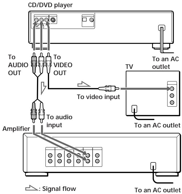 SONY DVP-S3000 - Overview - 2