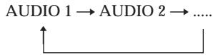 SONY DVP-S3000 - Changing the Sounds - 2