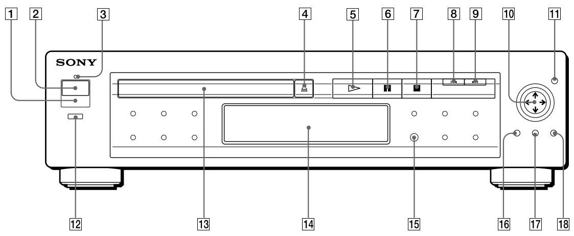 SONY DVP-S3000 - Index to Parts and Controls - 1