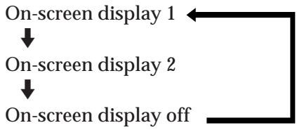 SONY DVP-S3000 - Press DISPLAY. - 1