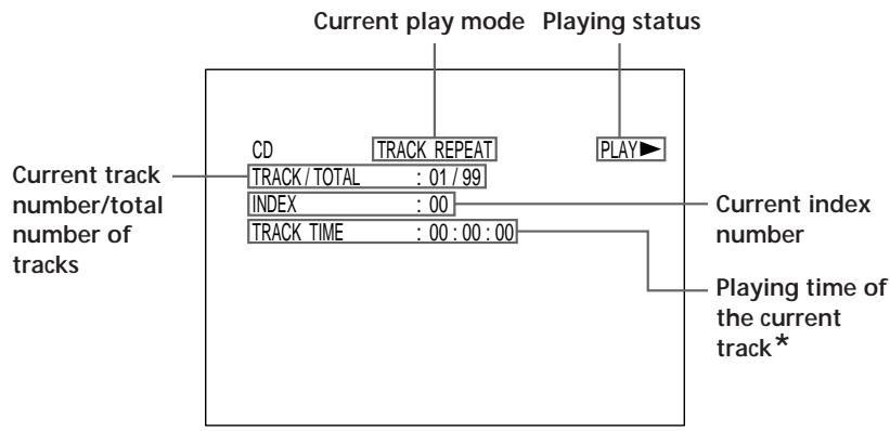 SONY DVP-S3000 - Using the On-Screen Display - 5