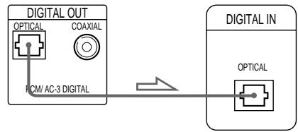 SONY DVP-S3000 - Notes - 3