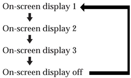 SONY DVP-S3000 - Using the On-Screen Display - 2