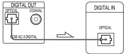 SONY DVP-S3000 - Notes - 7