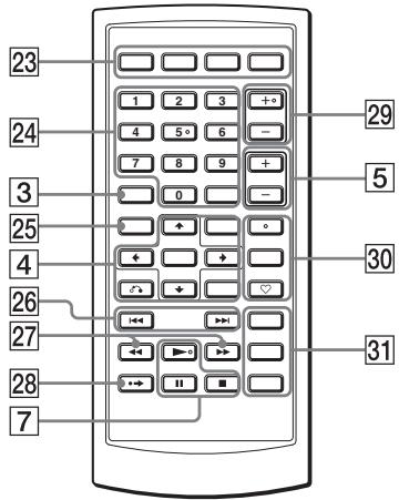 SONY DVP-FX740DT - INPUT button (page 16, 18) - 1