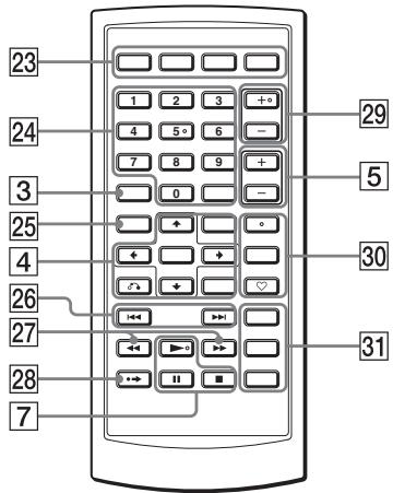 SONY DVP-FX740DT - Fernbedienung - 1