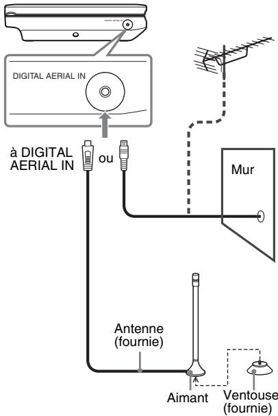 SONY DVP-FX740DT - Connecter le câble de l'antenne à DIGITAL AERIAL IN au lecteur. - 1