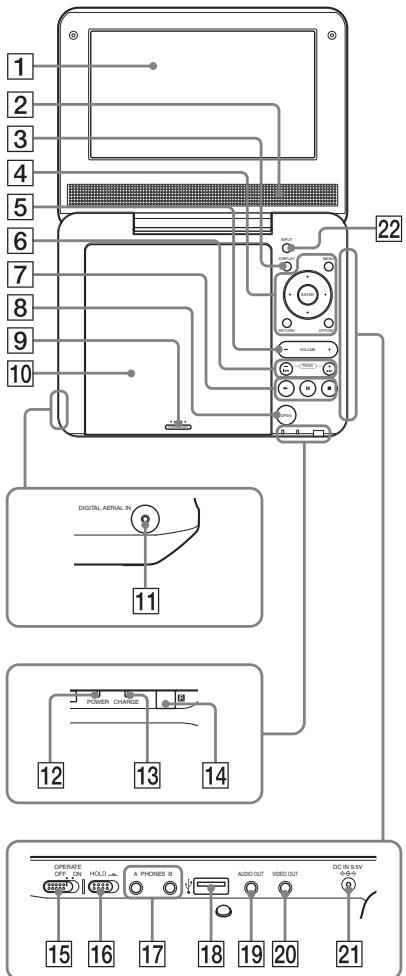 SONY DVP-FX740DT - Guía de piezas y controles - 1