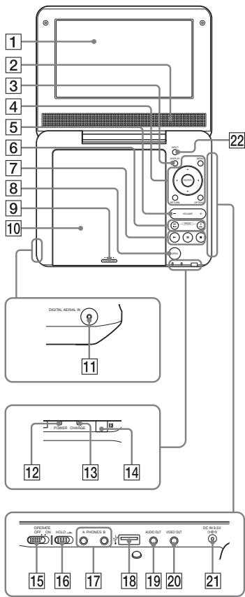 SONY DVP-FX740DT - Index der Teile und Steuerelemente - 1