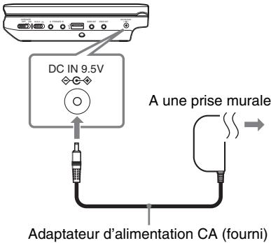 SONY DVP-FX740DT - Connexion de l'adaptateur d'alimentation CA. - 1
