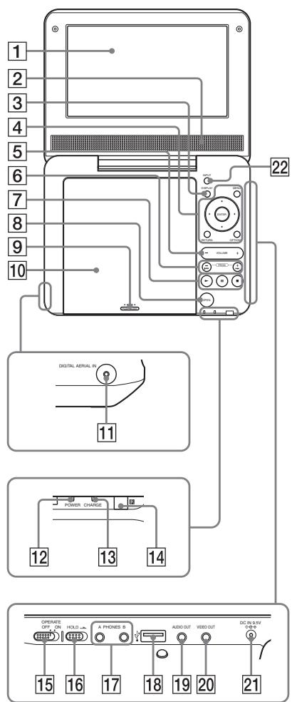 SONY DVP-FX740DT - Guide des pièces et des commandes - 1