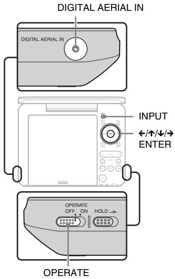 SONY DVP-FX740DT - Einstellen des Kanals - 1