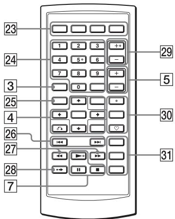 SONY DVP-FX740DT - Connecteurs PHONES (casque) A, B - 1