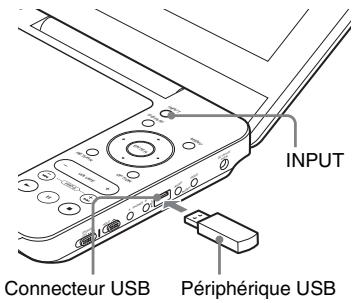 SONY DVP-FX740DT - Lecture de données sur un périphérique avec USB - 1