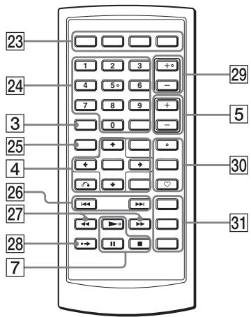 SONY DVP-FX740DT - Conector USB (tipo A) (página 17) - 1