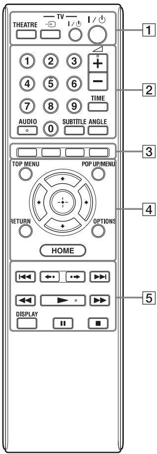 SONY BDP-S357 - Télécommande - 1
