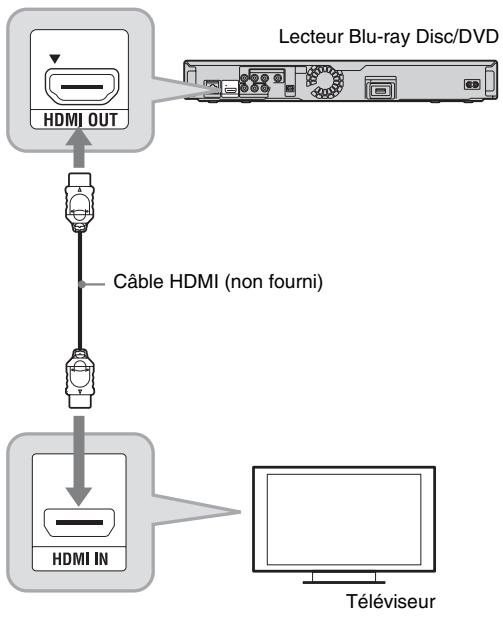 SONY BDP-S357 - Raccordement à une prise HDMI - 1