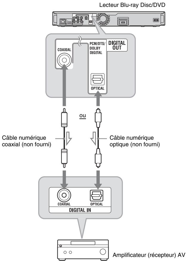 SONY BDP-S357 - Raccordement aux prises numériques (OPTICAL/COAXIAL) - 1
