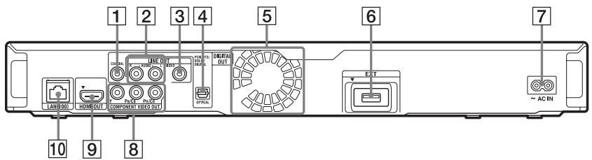SONY BDP-S357 - Panneau arrière - 1