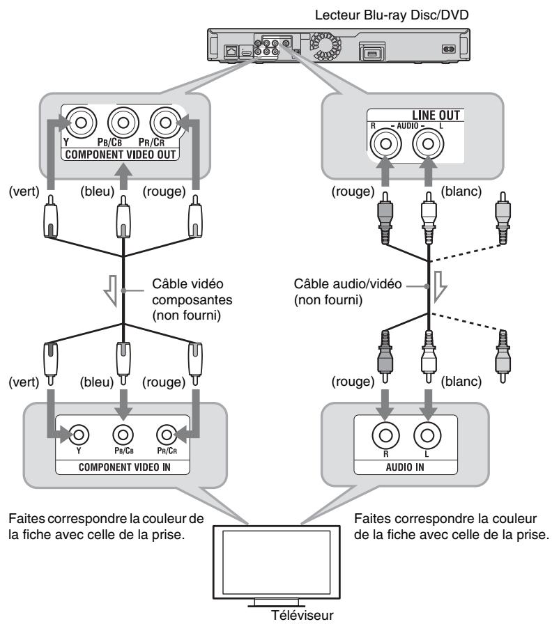 SONY BDP-S357 - Raccordement aux prises vidéo composantes (Y, P_B/C_B , P_R/C_R ) - 1