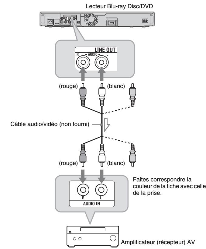 SONY BDP-S357 - Effectuez les réglages appropriés dans « Dolby Digital » et « DTS » de « Réglages Audio » (page 48). - 1