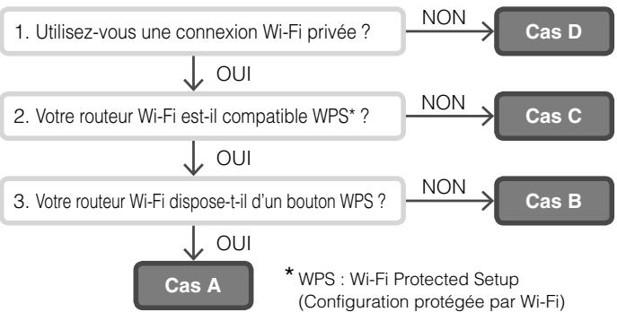 SONY PRS-T1 - REJOINDRE UN RÉSEAU WI-FI® - 2