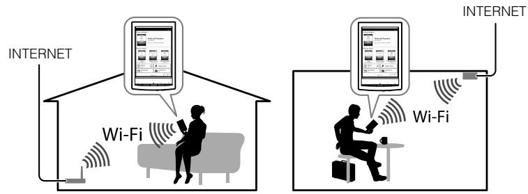 INTERNET Wi-Fi INTERNET Wi-Fi