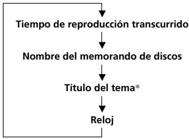 SONY XR-C7220R - Visualización del nombre del memorando de discos - 2
