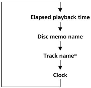 SONY XR-C7220R - Displaying the disc memo name - 2