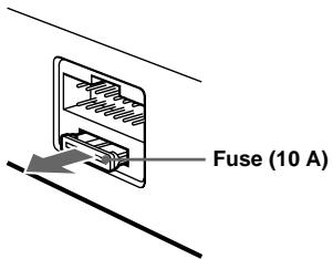 SONY XR-CA665EE - Fuse replacement - 1