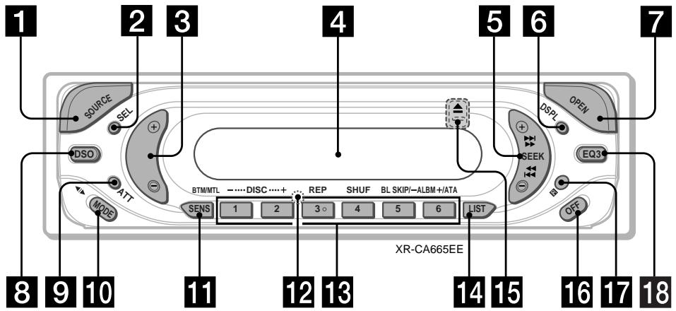 SONY XR-CA665EE - PacnoJoxeHne opraHOB ynpaBJeHnA - 1