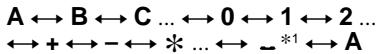 SONY XR-CA665EE - —Disc Memo (For a CD unit with the CUSTOM FILE function) - 2