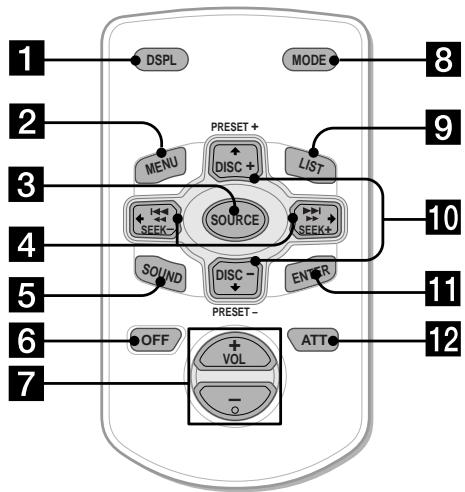 SONY XR-CA665EE - Location of controls - 2
