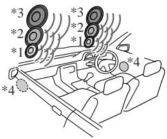 SONY XR-CA665EE - DSO mode and image of virtual speakers - 1
