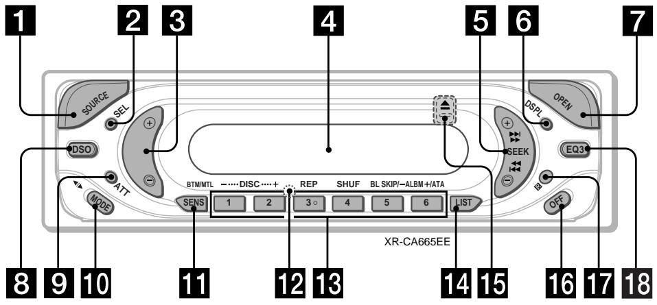 SONY XR-CA665EE - Location of controls - 1