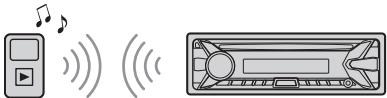 SONY MEX-N5100BT - Playing a BLUETOOTH Device - 1