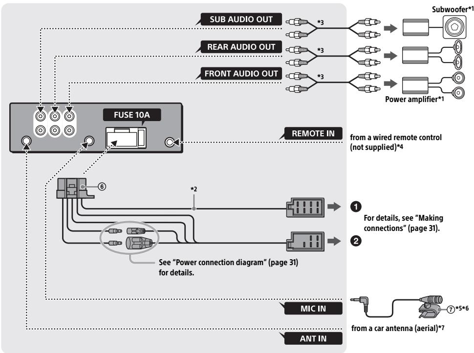 SONY MEX-N5100BT - Connection (For MEX-N5100BT) - 1