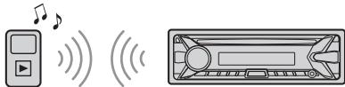 SONY MEX-N5100BT - Riproduzione di un dispositivo BLUETOOTH - 1