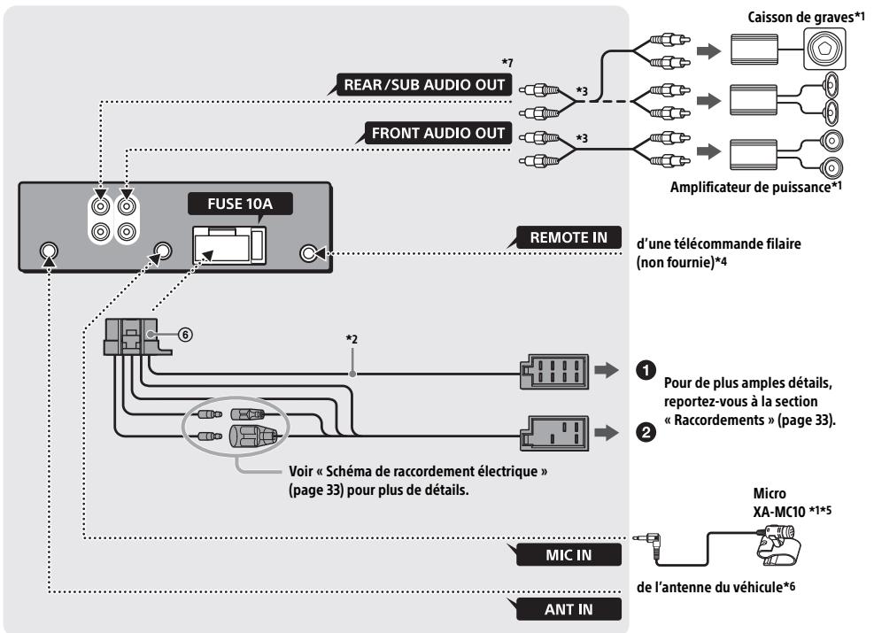 SONY MEX-N5100BT - Connexion (Pour le modele MEX-N4100BT) - 1
