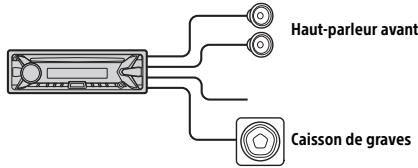 SONY MEX-N5100BT - Connexion aiseed'uncaissondegraves - 1