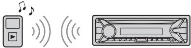 SONY MEX-N5100BT - Een BLUETOOTH-toestel afspelen - 1