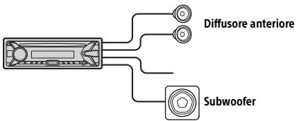 SONY MEX-N5100BT - Collegamento simplice del subwoofer - 1