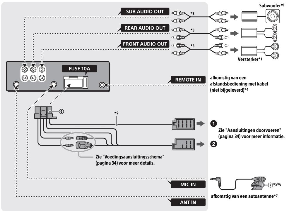SONY MEX-N5100BT - Verbinding (voor MEX-N5100BT) - 1