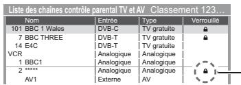PANASONIC TX-L42DT50E - Sélectionnez la chaîne ou l'entrée à verrouiller - 1